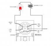 Thermo pDR-1500實(shí)時(shí)輸出指南