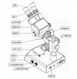 PXS5型連續變倍體視顯微鏡使用說明書