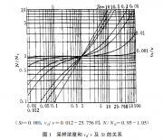 粒子計數器采樣氣溶膠的誤差_許鐘麟