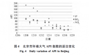 北京冬季氣溶膠吸濕性的觀測與分析_王軒