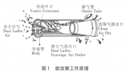 旋風分離器分級效率試驗研究_王建東，李明華，邵春明