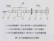 試驗粉塵對空氣濾清器粗濾效率的影響_李剛