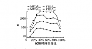 標準試驗粉塵對過濾器性能評價指標的影響_高騫，李方俊 ，劉勇，劉黨華，劉黨華