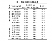 我國防塵產(chǎn)品實驗室試驗選用試驗粉塵的科學(xué)性初探_金小漢