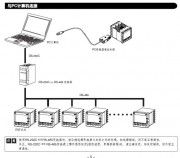 FUJI富士溫控器PXF通訊協議中文版