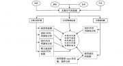 動物舍微生物氣溶膠及其向周圍環(huán)境的傳播_段會勇