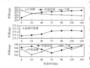 不同材質(zhì)濾膜測(cè)量大氣顆粒物質(zhì)量濃度和化學(xué)組分的適用性——以安德森分級(jí)采樣器為例_田世麗,潘月鵬,劉子銳,王躍思