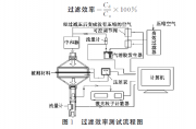 熔噴聚丙烯駐極體空氣過濾材料對不同氣溶膠的過濾性能及過濾機理研究_肖慧明，謝文虎，陳鋼進