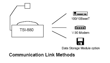 TSI-880通訊連接方法