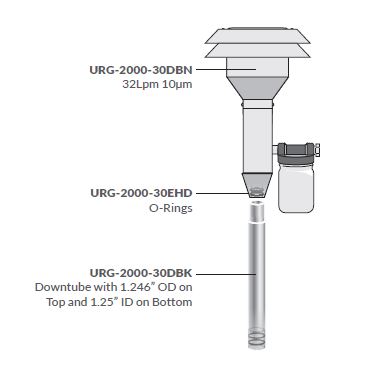 美國URG-2000-30DBQ旋風切割器內部結構