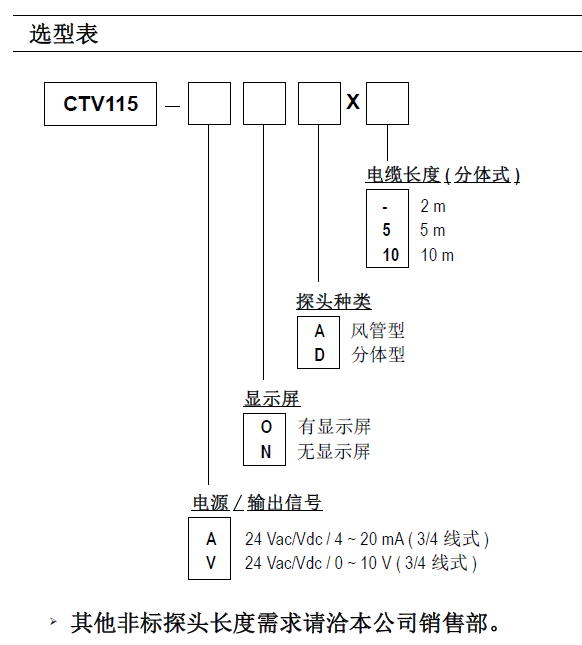 法國(guó)KIMO凱茂CTV115-AOD風(fēng)速變送器選型表