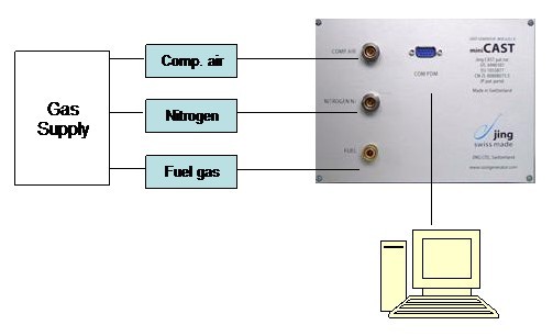  Jing miniCAST 6200燃燒碳黑氣溶膠發生器安裝示意圖