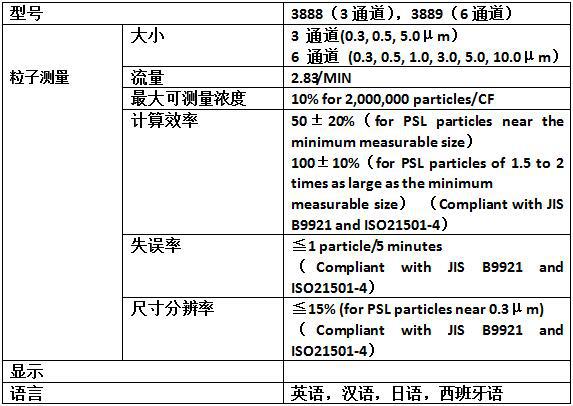 加野Kanomax-3889 6通道塵埃粒子計數器技術參數圖