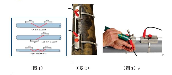 Greyline PTFM1.0手持式超聲波流量計V型為最常用的安裝方式，Z型用于較大管道流量測量，W型用于信號弱或小管道的流量測量