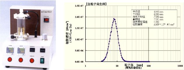 APG-200 SIBATA納米顆粒發生器外觀和發出顆粒的粒徑分布