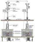 Metone BAM-1020 PM Coarse懸浮粒子監測儀