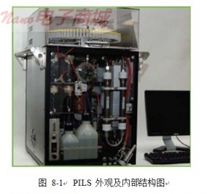 德國Topas PILS 氣溶膠離子監測儀