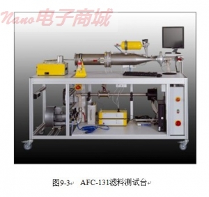 德國Topas AFC-131 濾料測試臺