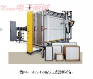 德國Topas AFS-150 高效過濾器測試臺