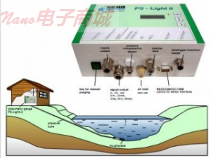 德國SEBA  PS-Light 2 高精度氣泡式水位計