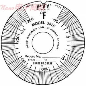 美國PTC 581系列圖表記錄溫度計配套最大-最小圖表581.4