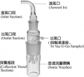 SKC 225-9595 Biosampler生物氣膠采樣器